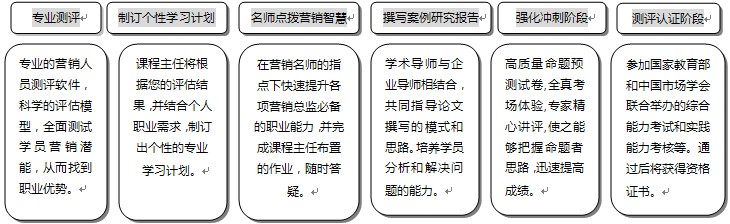 中国市场营销总监职业资格认证培训招生简章